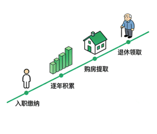 重庆离职后住房公积金断交：全面影响分析与关键应对指南